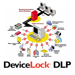 Вышла новая версия DeviceLock DLP Suite 8.3