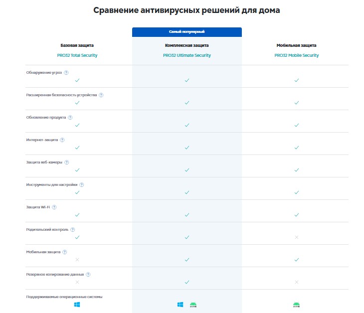 pro32 сравнение лицензий для home pro32 сравнение лицензий для home