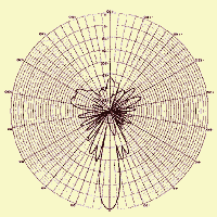 База диаграмм направленности антенн в формате *.MSI(Planet) 2.1