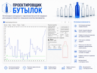 Проектировщик бутылок