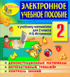 Электронное пособие по математике для 2 класса к учебнику Н.Б.Истоминой