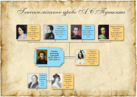 Древо Жизни